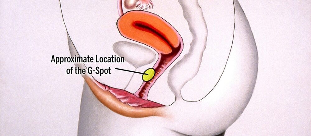 تزریق فیلر در نقطه G